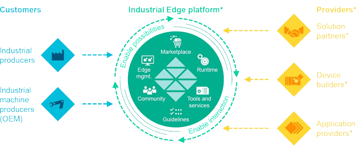ecosystem